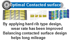 Optimal Contacted surface Optimal Contacted surface