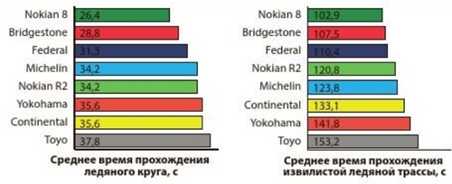 ледяной круг