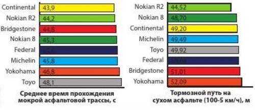 тормозной путь